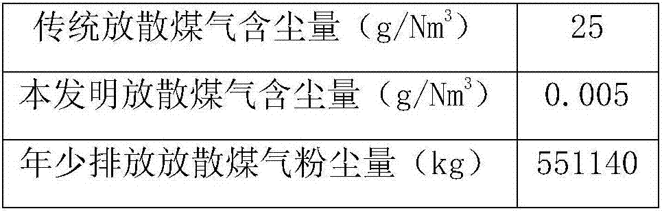 Gas pressure equalizing releasing device for pressure vessel multistage dust removing and using method of device