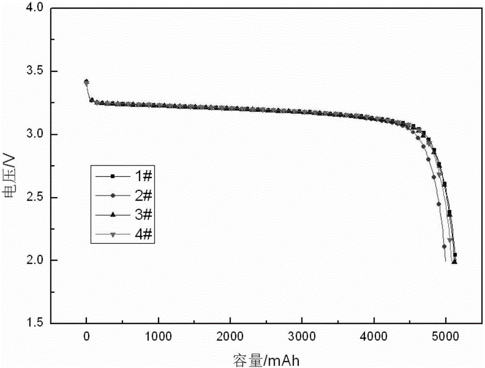 Method for enhancing screening consistency of lithium-ion power battery