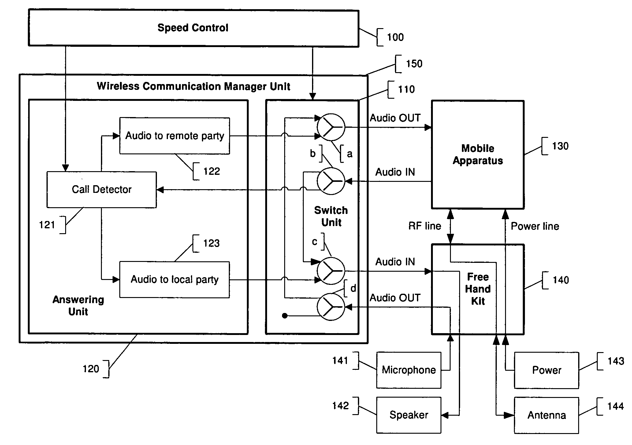 System for controlling wireless communications from a moving vehicle