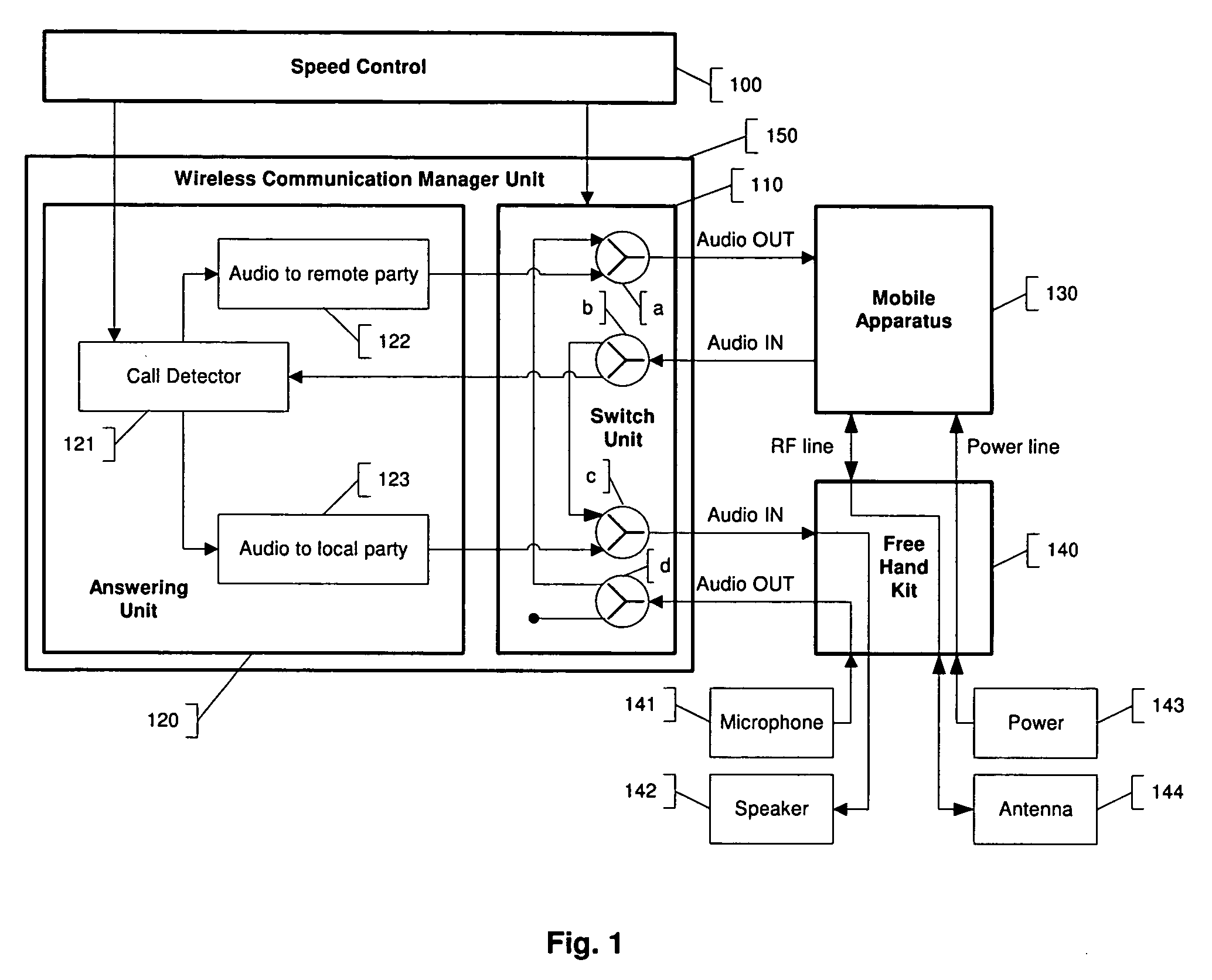 System for controlling wireless communications from a moving vehicle