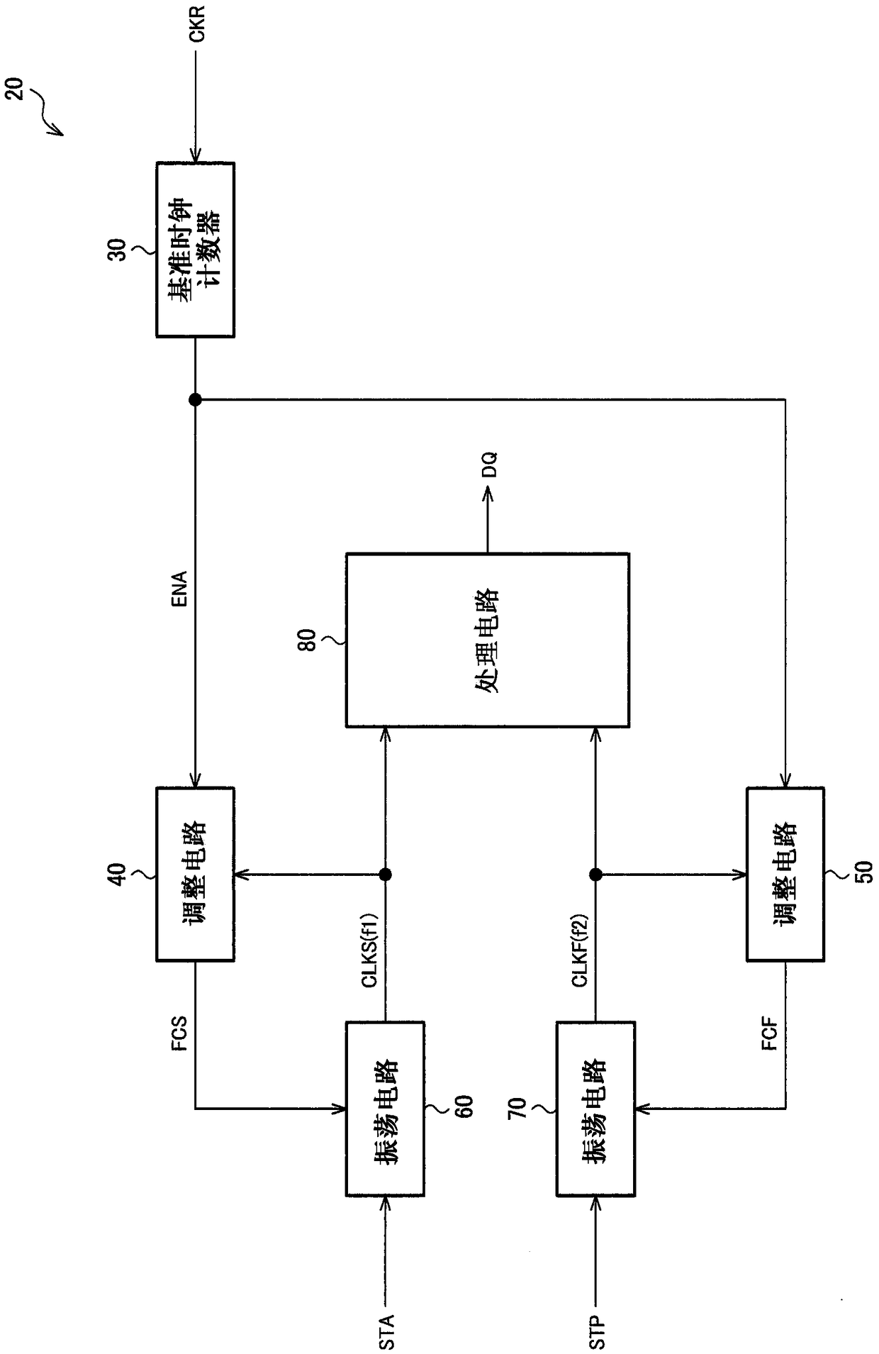 Time-To-Digital Conversion unit, Circuit Device, Physical Quantity Measurement Apparatus, Electronic Instrument, And Vehicle