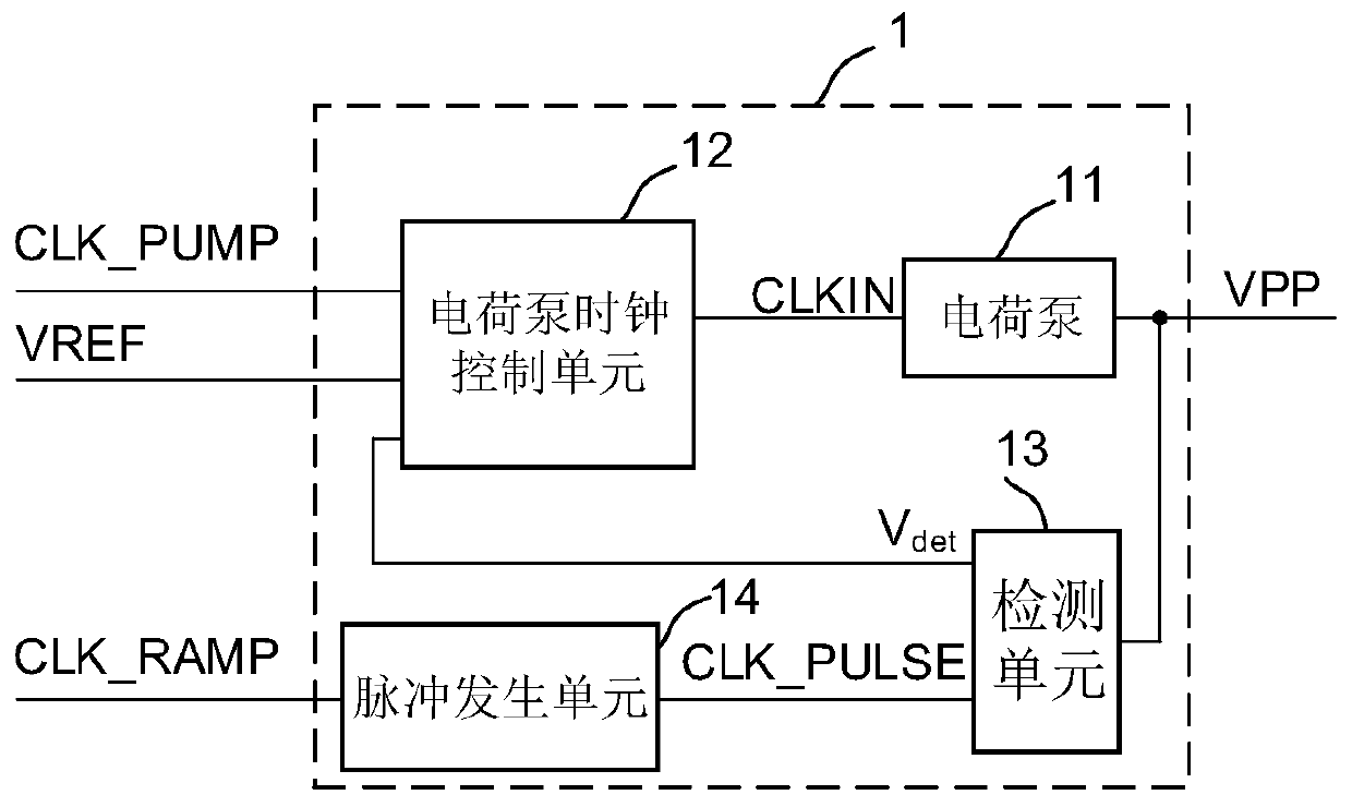 Slope control circuit for erasing and writing voltage of non-volatile memory and non-volatile memory