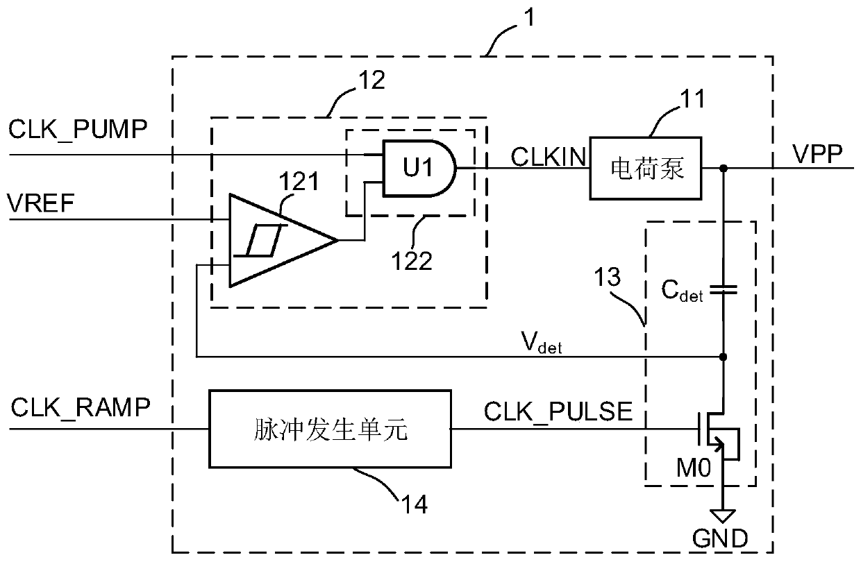 Slope control circuit for erasing and writing voltage of non-volatile memory and non-volatile memory