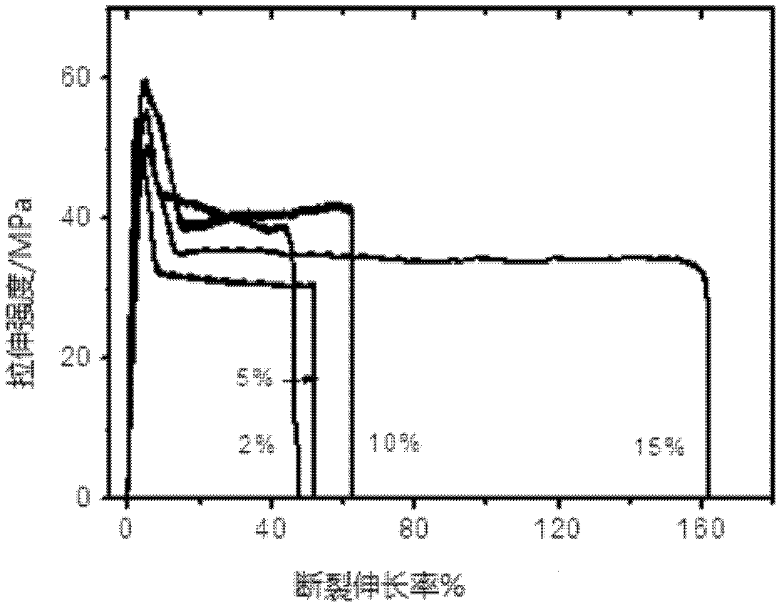 Preparation method for hyperbranched polyurethane, modified polylactic resin, and preparation method for modified polylactic resin