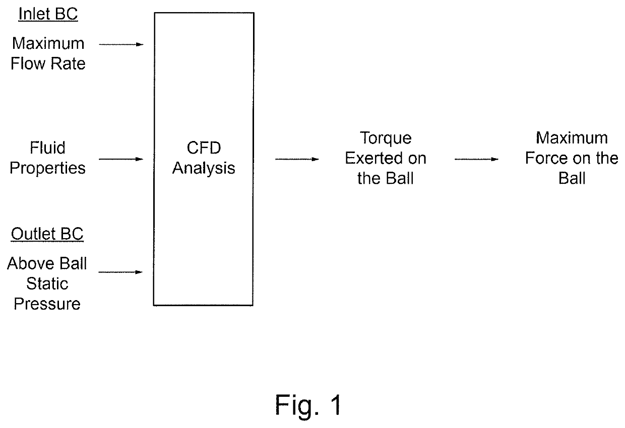 Methodology for analysis of valve dynamic closure performance