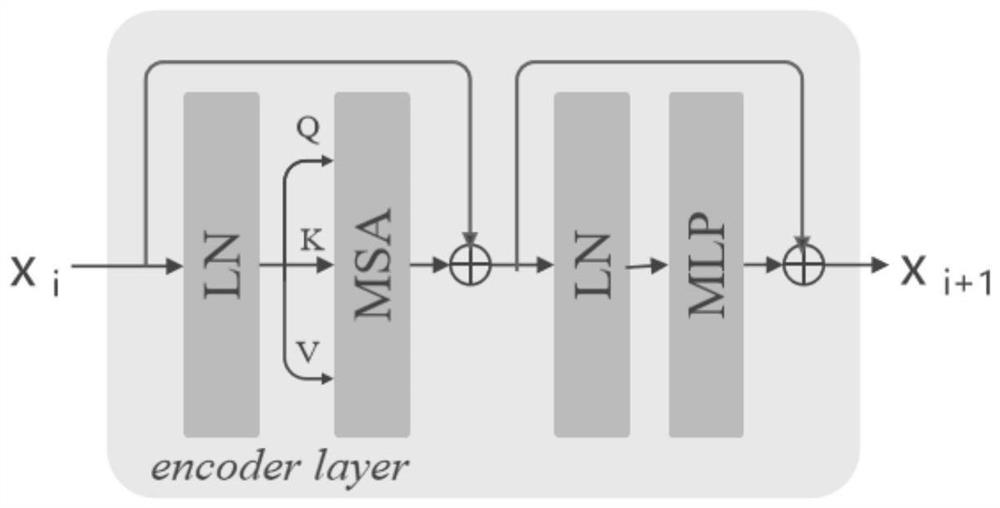 Multi-level image compression method using Transform