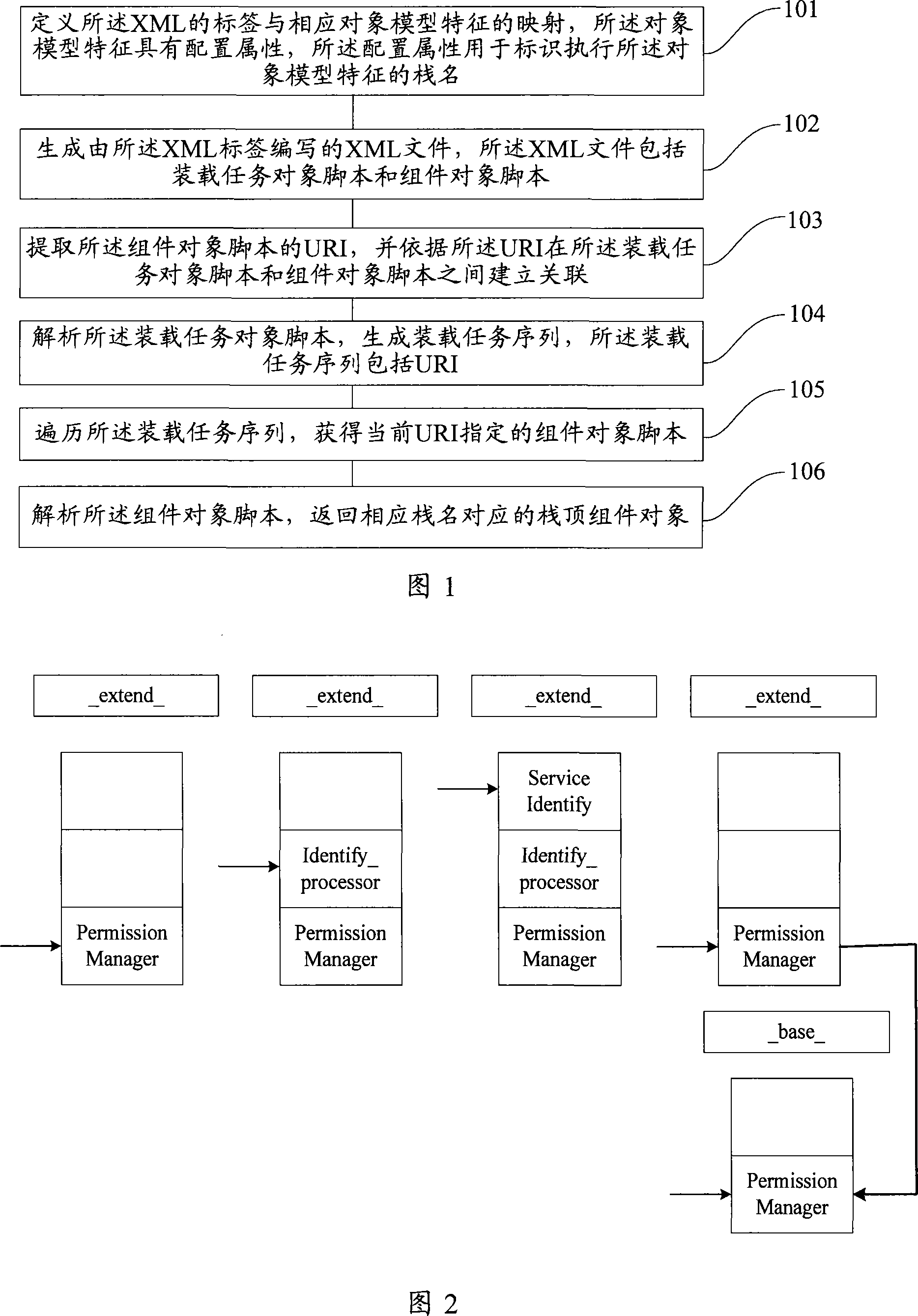 Method and device for XML document analysis