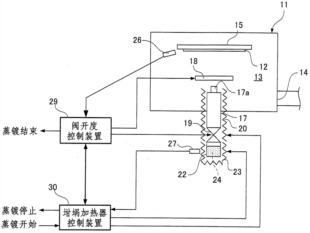 Evaporation device