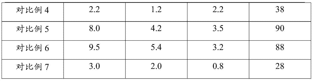 Novel modified non-woven fabric lithium-ion battery diaphragm and preparation method thereof