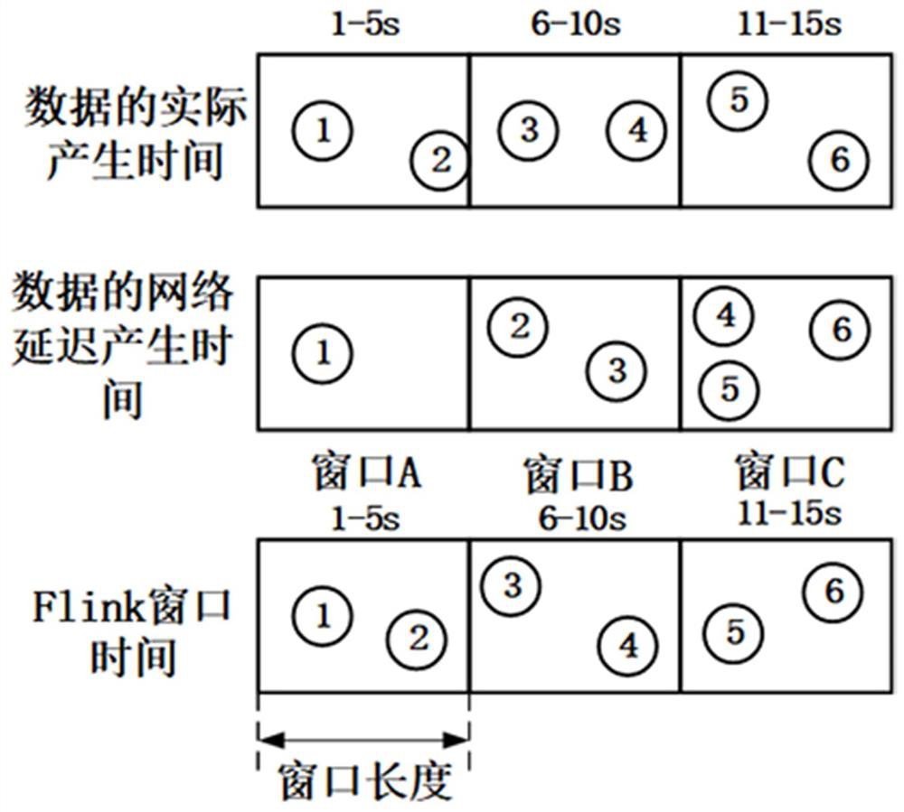 Multi-thread data processing method, device and medium based on streaming computing framework