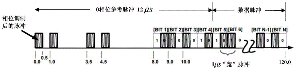 1090ES signal expansion method based on phase modulation