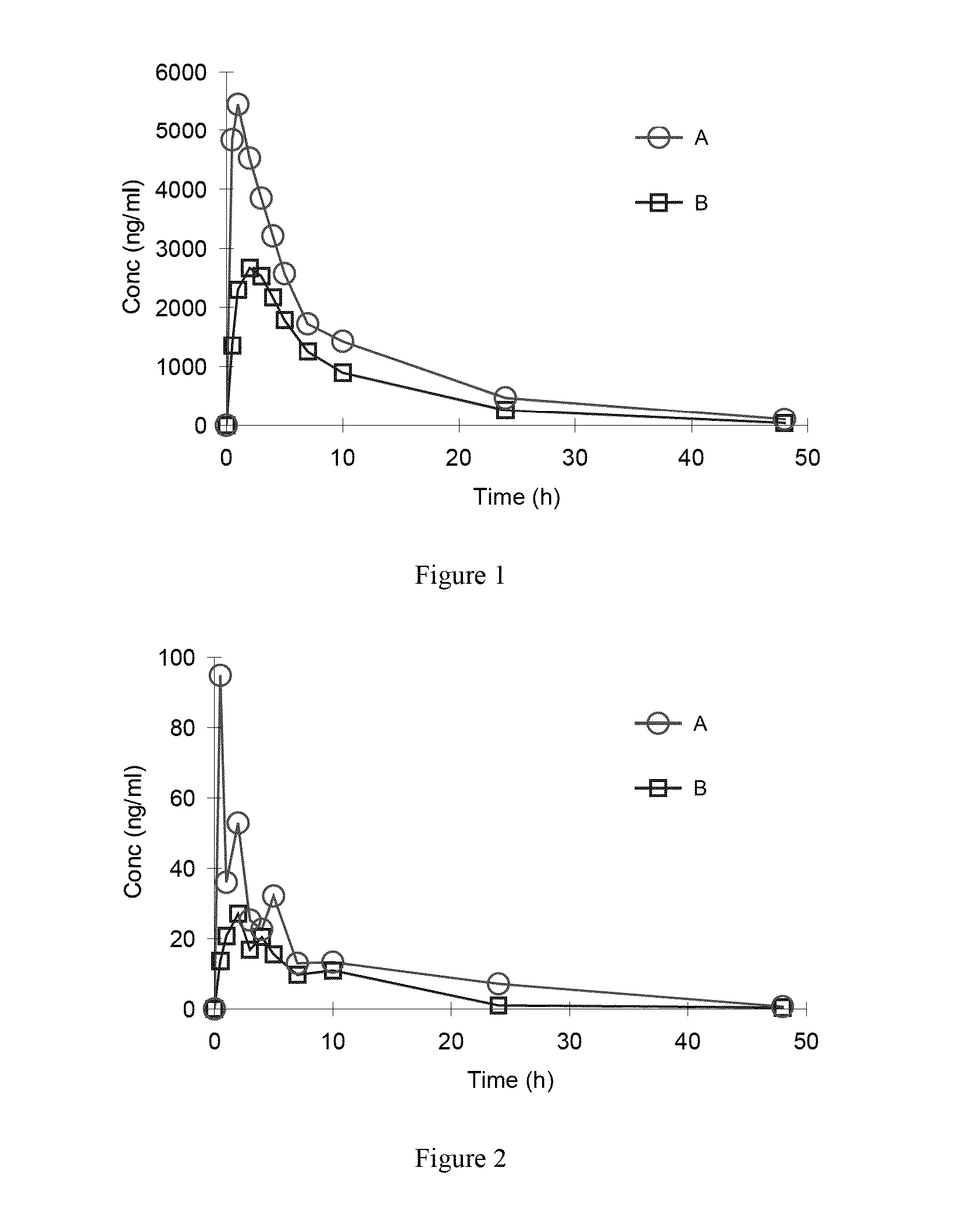 Organic amine salts of azilsartan, preparation method and use thereof