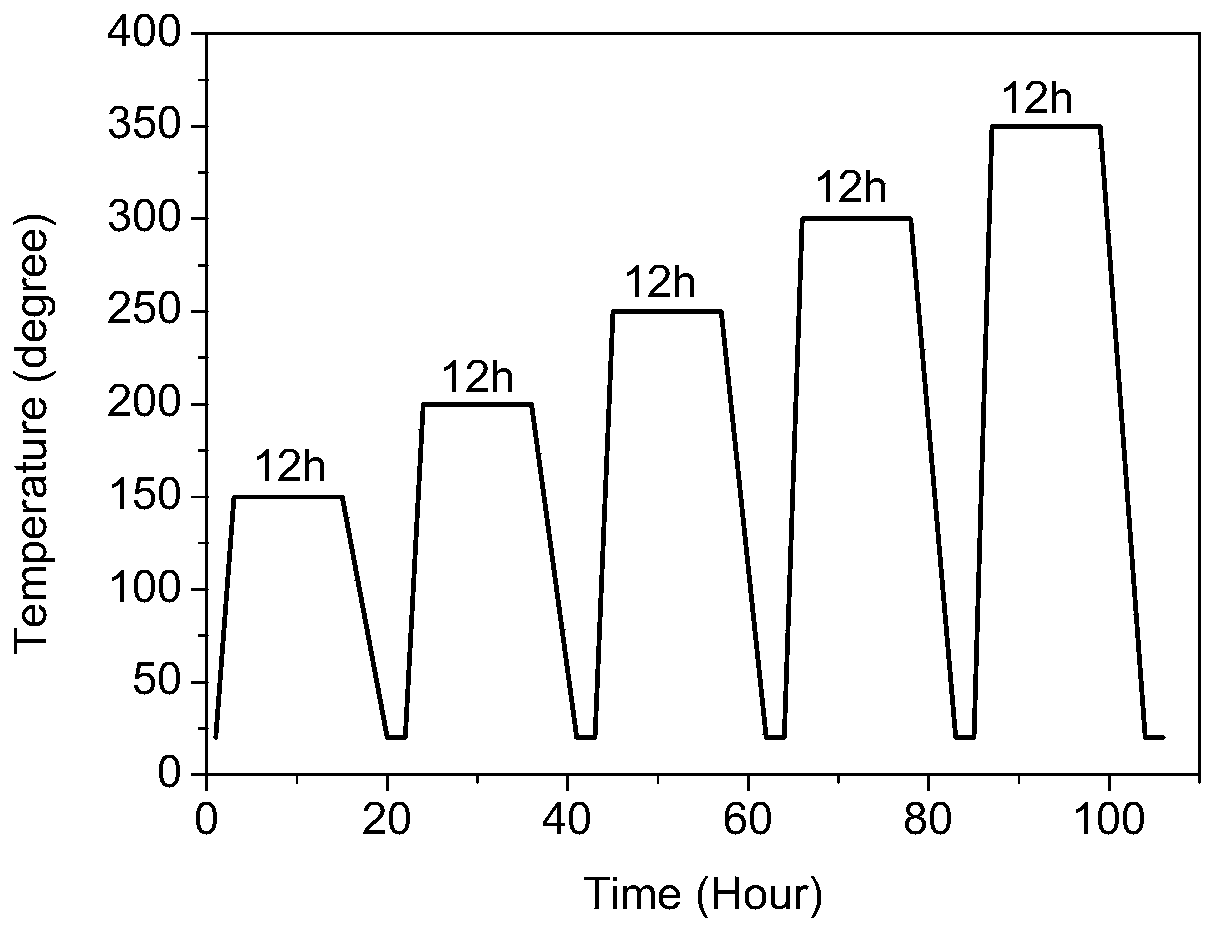 Method for controlling spectrum of narrow-band filter