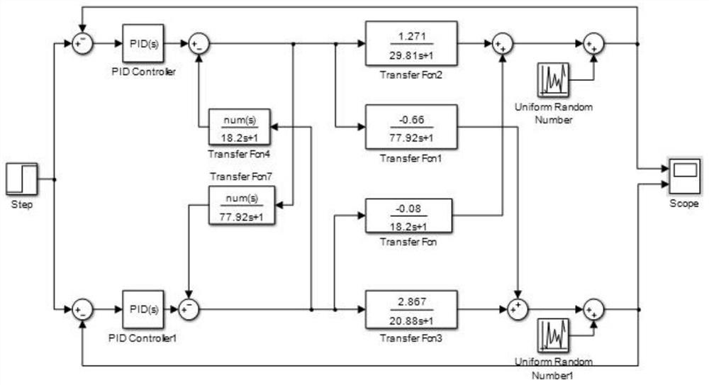 Modeling and control method of temperature and humidity system based on closed space