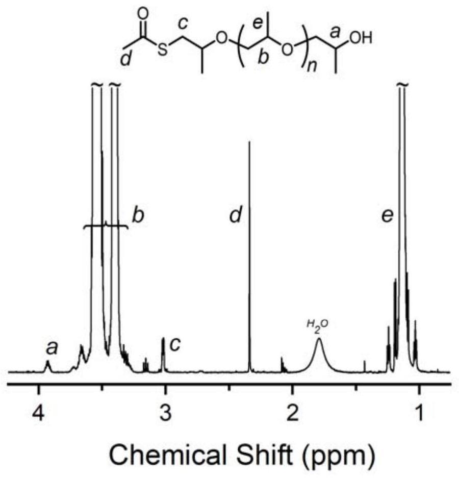 Method for simply, conveniently and controllably synthesizing alpha-sulfydryl-omega-hydroxyl polyether by taking thiocarboxylic acid as initiator