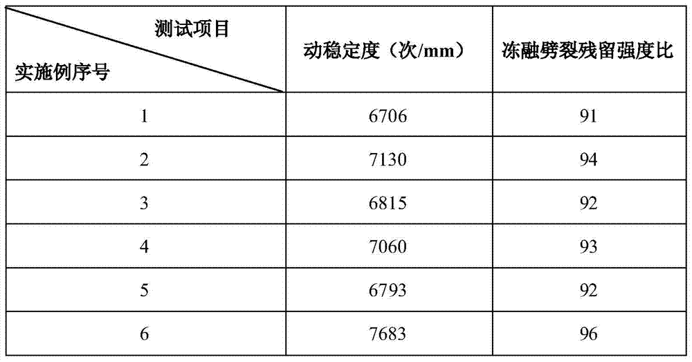 A kind of high modulus asphalt particle and preparation method thereof for road construction
