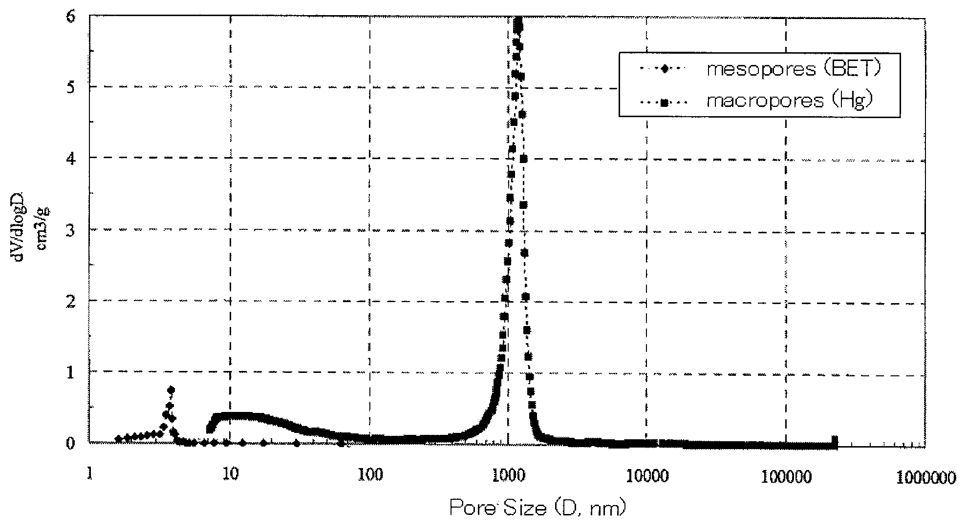 Porous polymer and process for producing the same