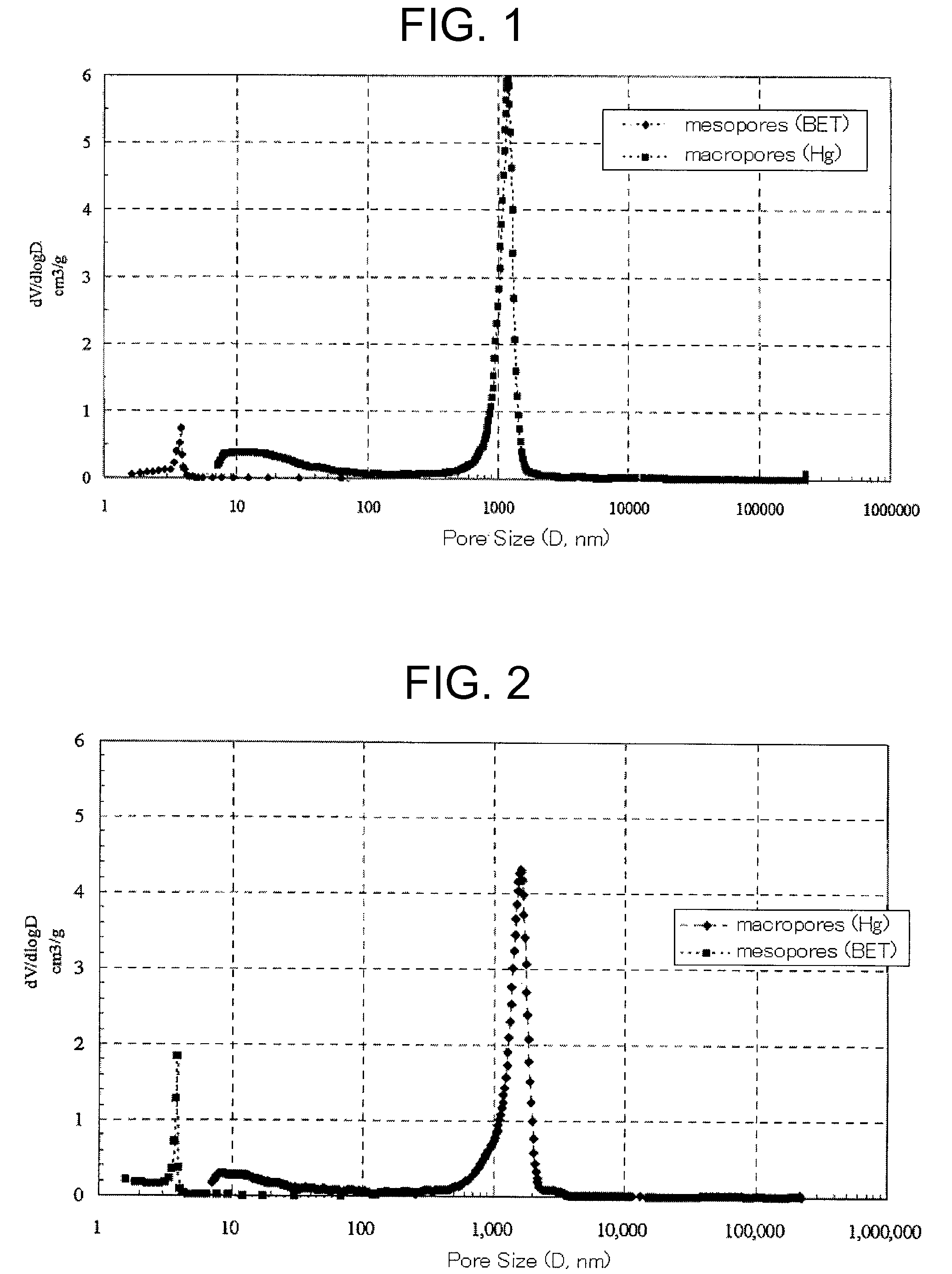 Porous polymer and process for producing the same