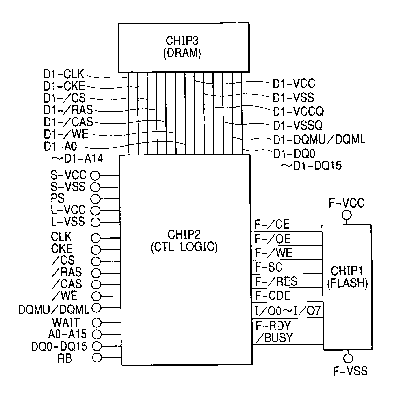 Semiconductor device with non-volatile memory and random access memory