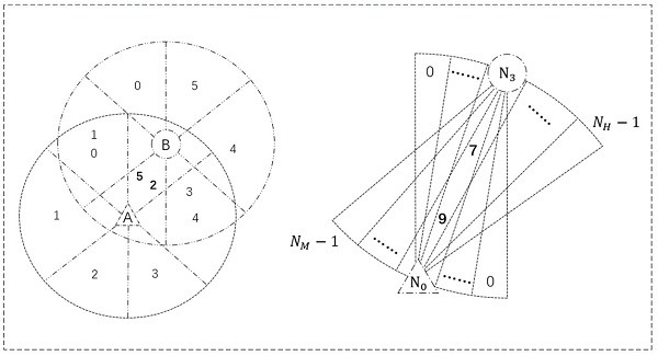 Directional antenna neighbor discovery method, device, electronic equipment and storage medium