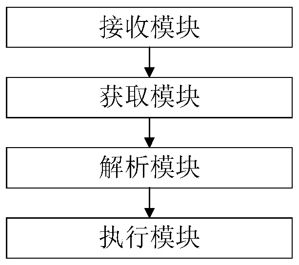 Data processing method, system and device based on tagSQL