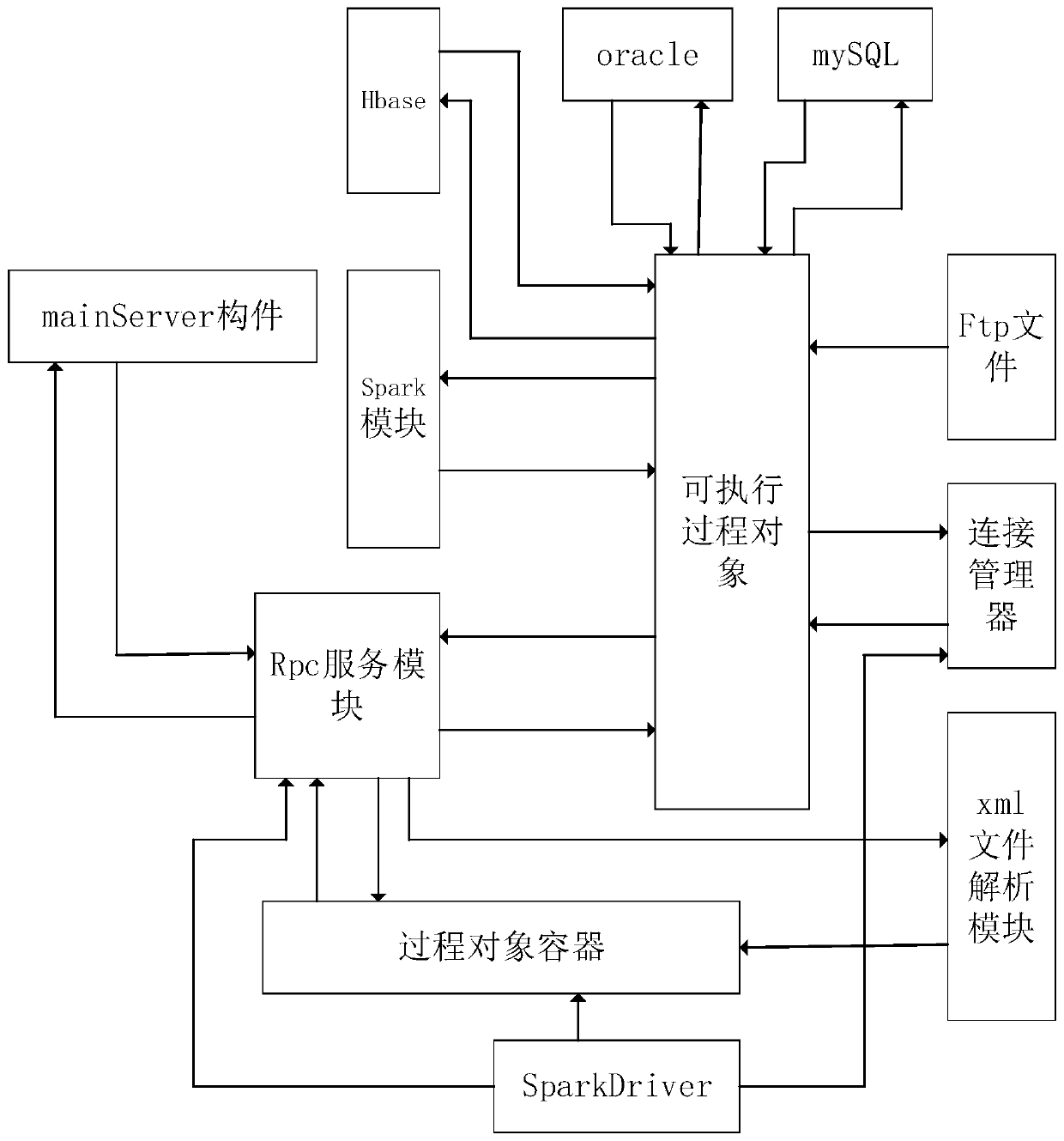 Data processing method, system and device based on tagSQL