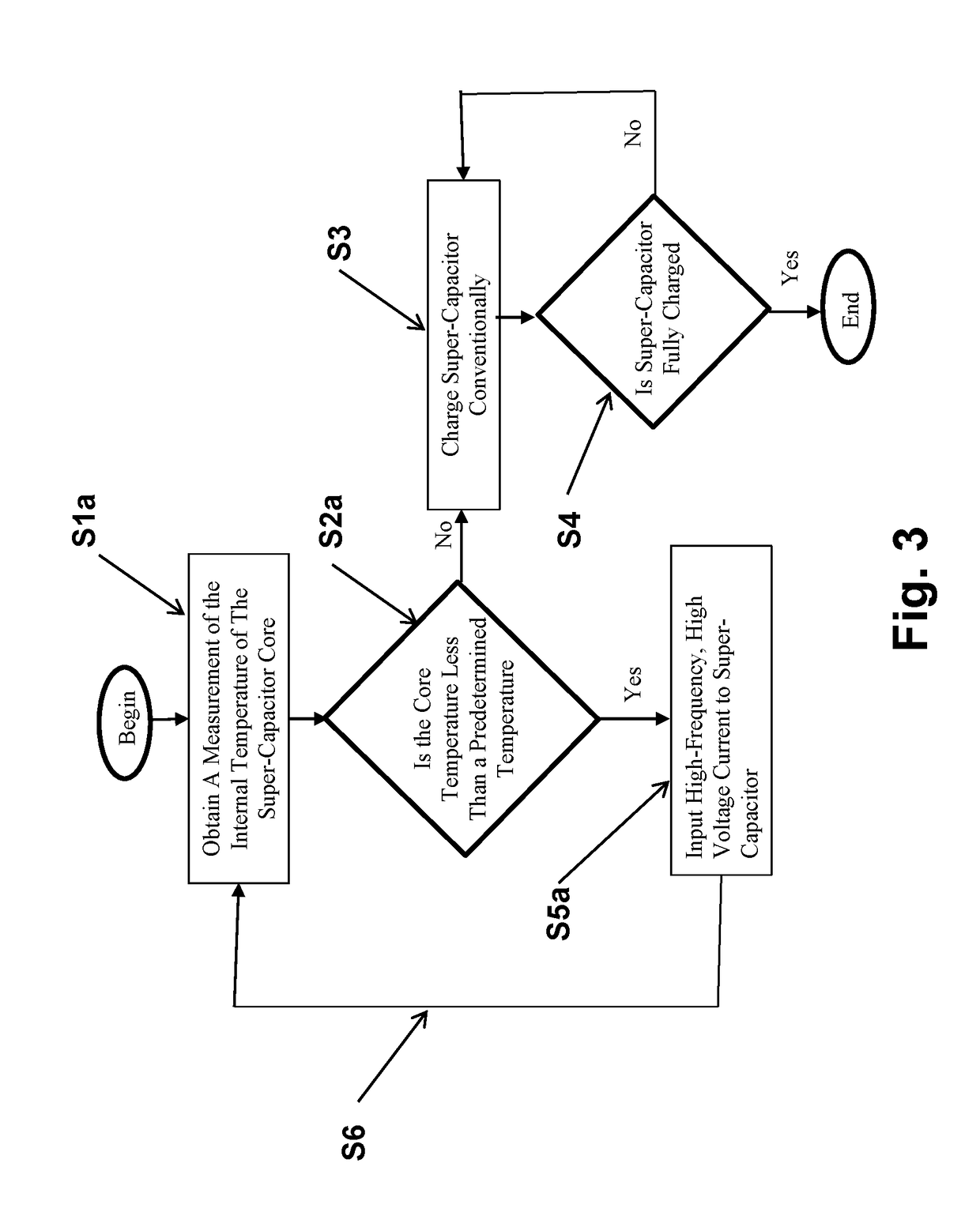 Energy storage devices and methods for fast charging of energy storage devices at very low temperatures