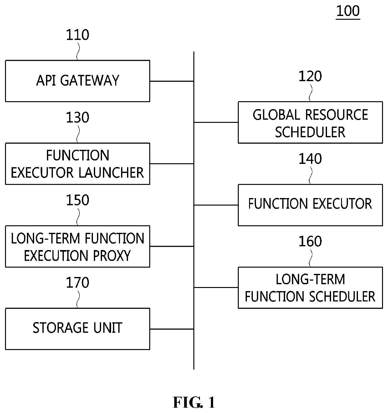 Apparatus and method for providing long-term function execution in serverless environment
