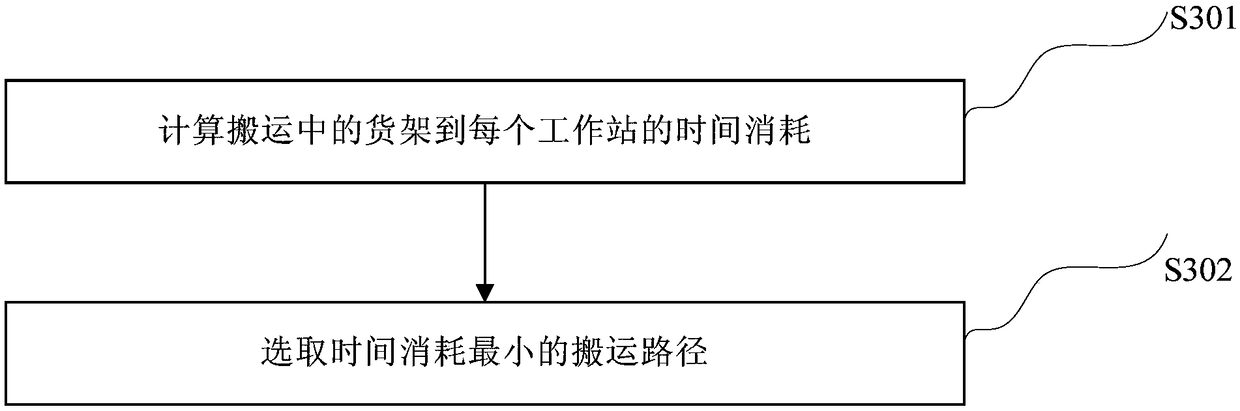 Goods shelf carrying method, device and system applied to goods-to-person system