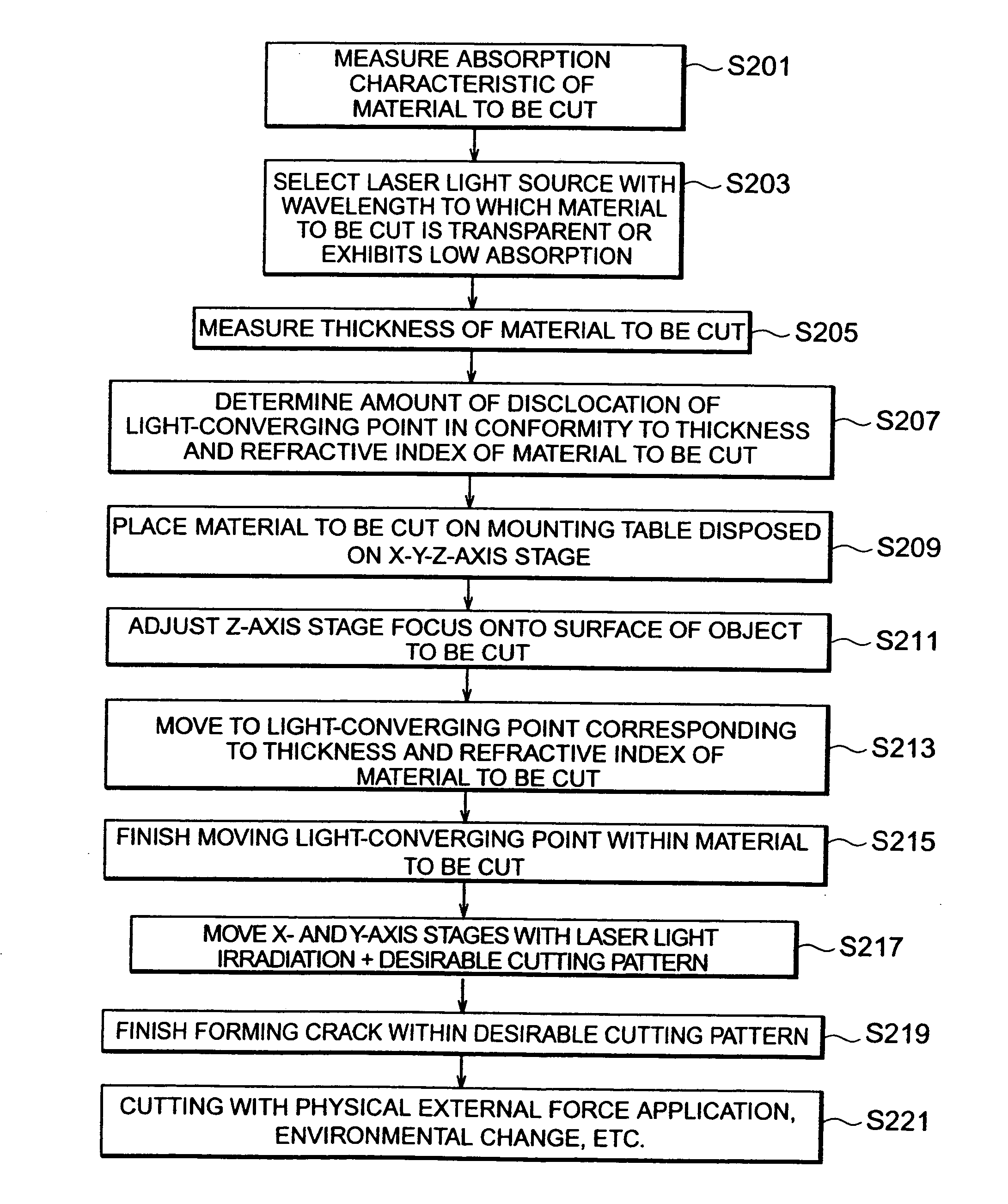 Laser processing method and laser processing apparatus