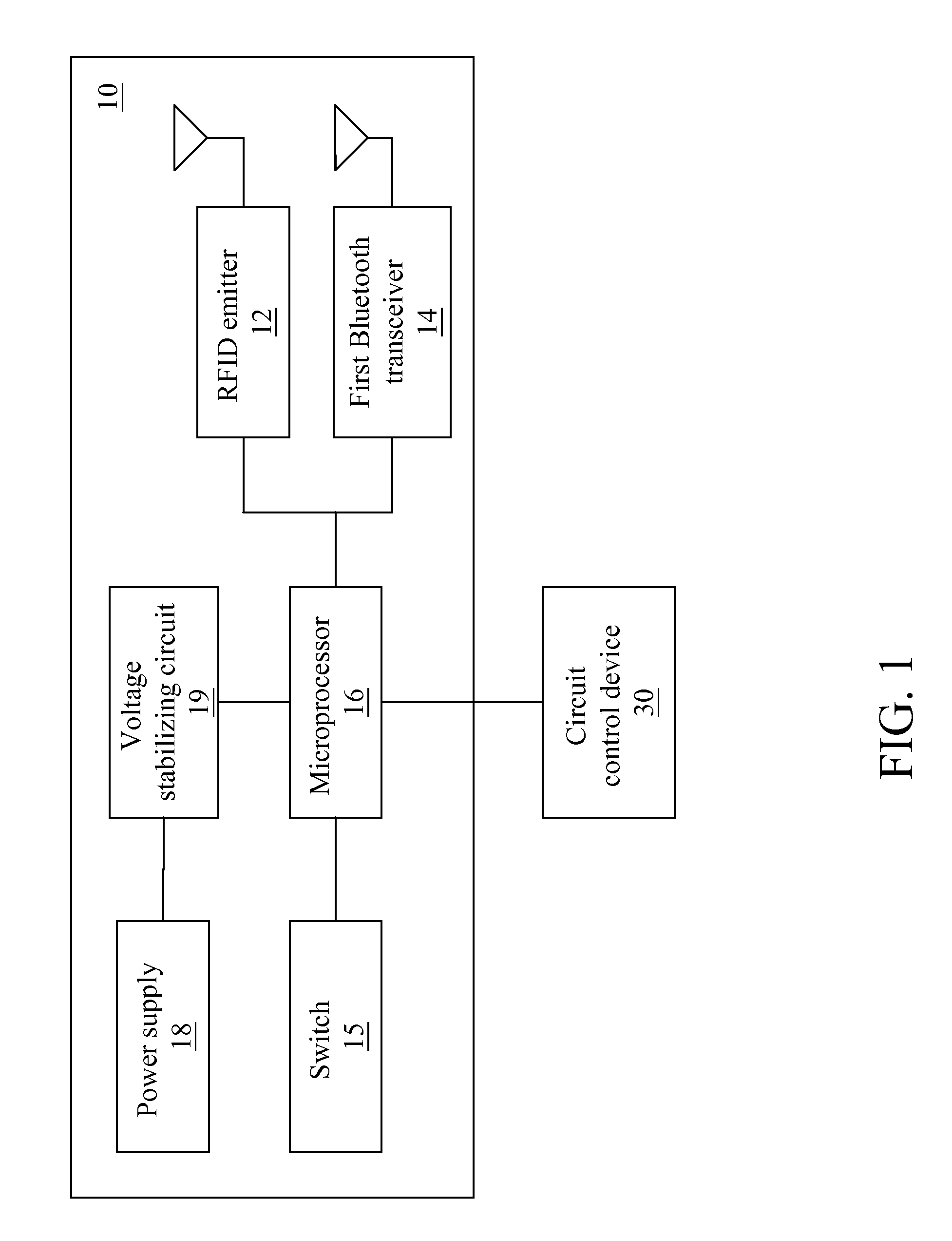Non-contact control method and device