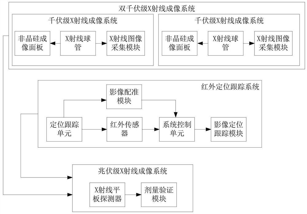 Multimodal guided adaptive radiotherapy system