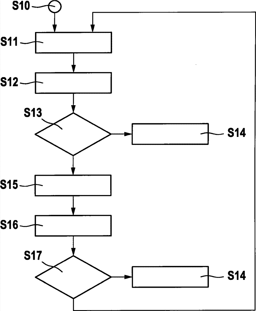 Method for predicting the usability of a relay or a contactor