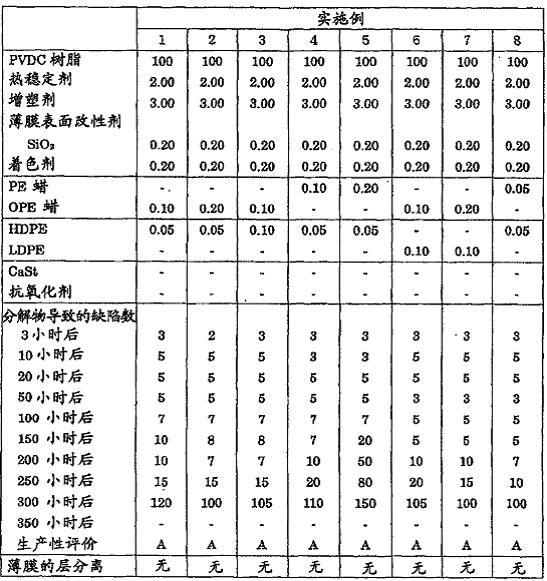 Polyvinylidene chloride resin composition, biaxially stretched film, and method for producing such biaxially stretched film