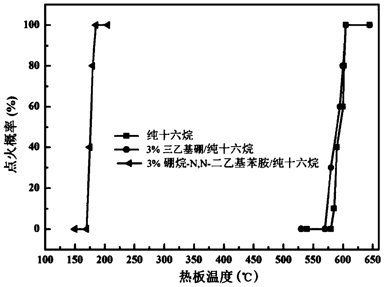 Method for activating low-temperature combustion of liquid hydrocarbon fuel based on dynamic induction effect