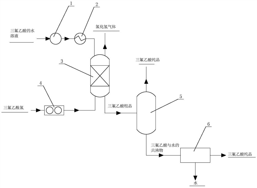 Method and system for preparing trifluoroacetic acid by hydrolyzing trifluoroacetyl chloride