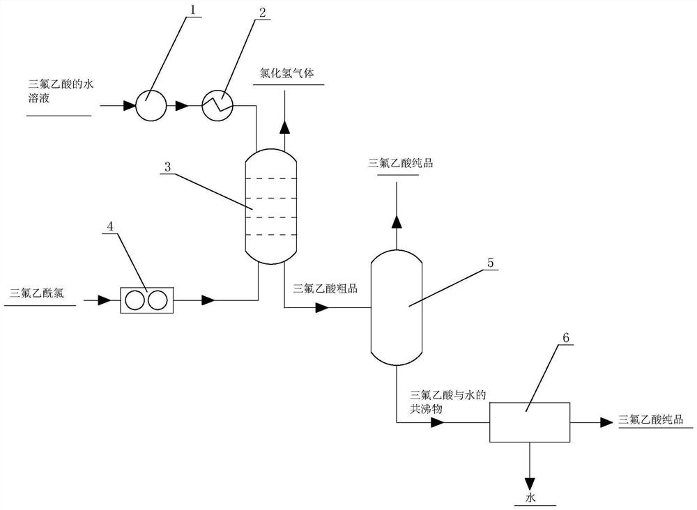 Method and system for preparing trifluoroacetic acid by hydrolyzing trifluoroacetyl chloride