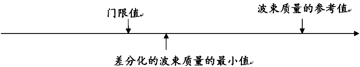 Communication method and device