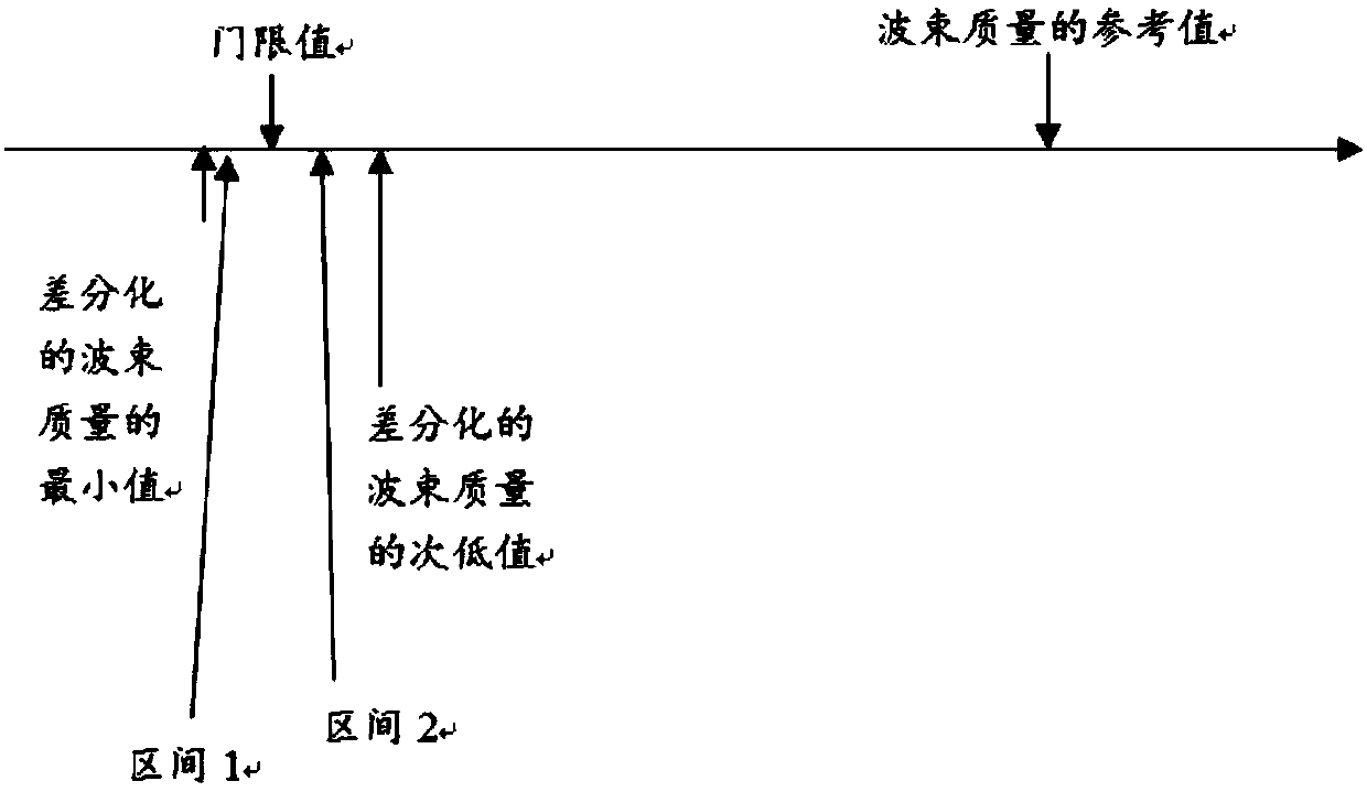 Communication method and device