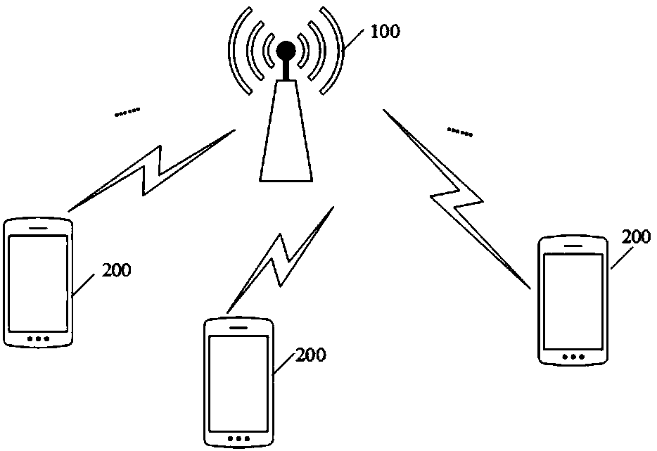 Communication method and device