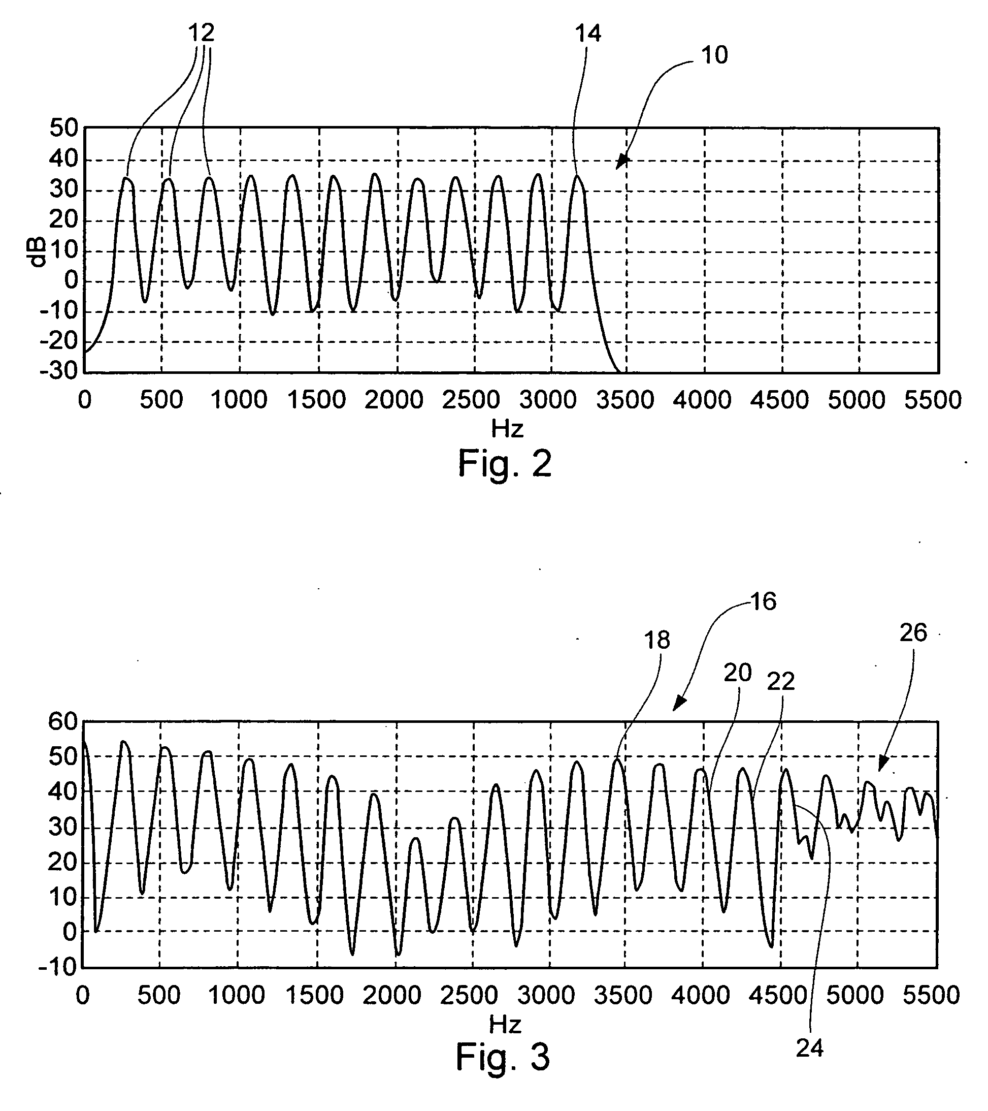Frequency extension of harmonic signals
