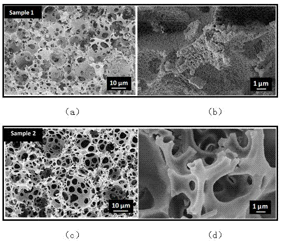 Method for preparing porous material by reversible addition fragmentation chain transfer polymerization of high internal phase emulsion