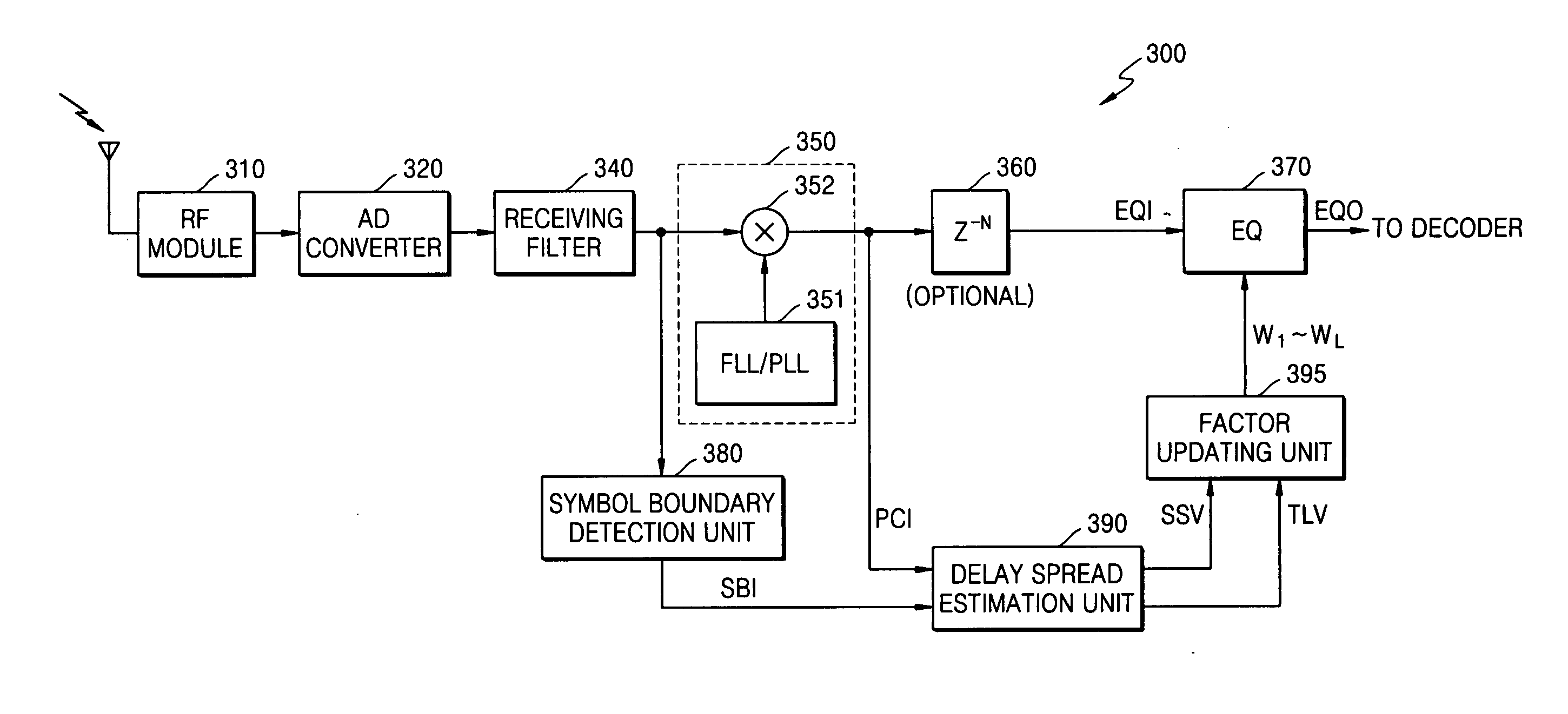 Wired/wireless communication receiver and method for improving performance of equalizer through multipath delay spread estimation