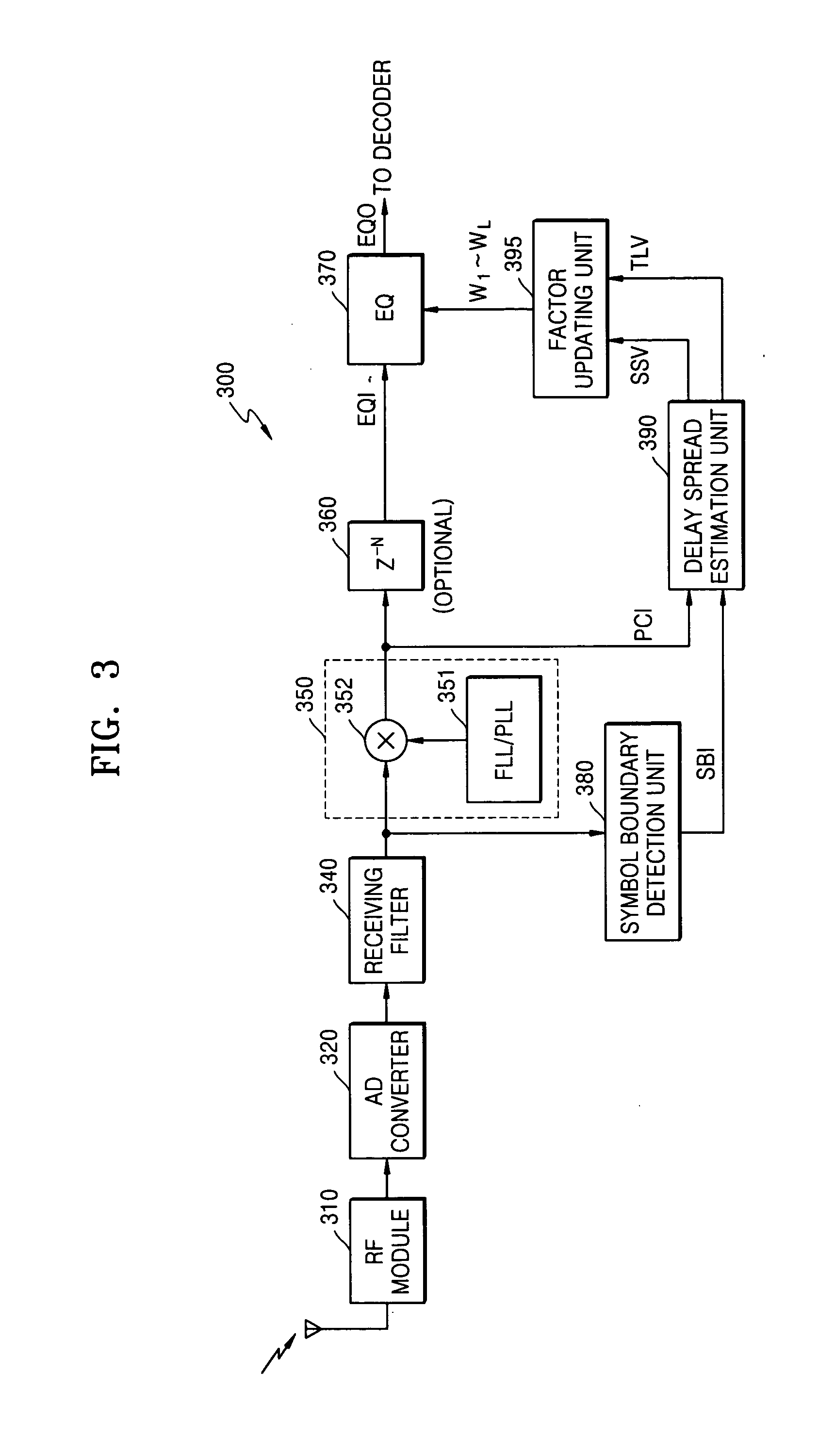 Wired/wireless communication receiver and method for improving performance of equalizer through multipath delay spread estimation