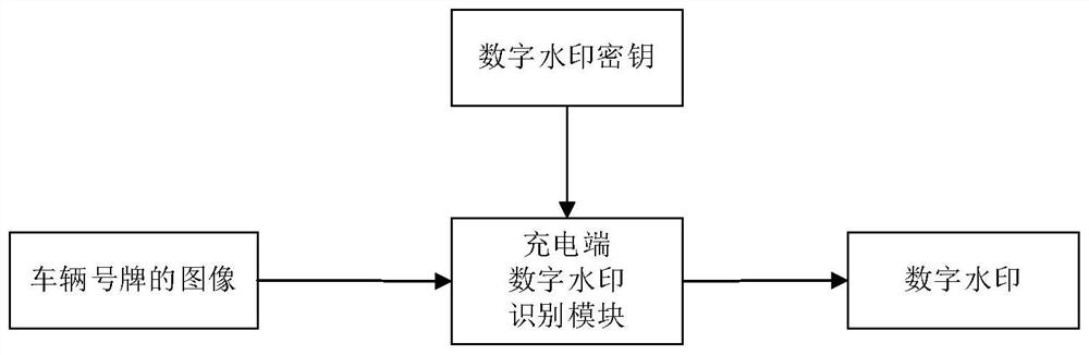 Electric vehicle wireless charging system and method