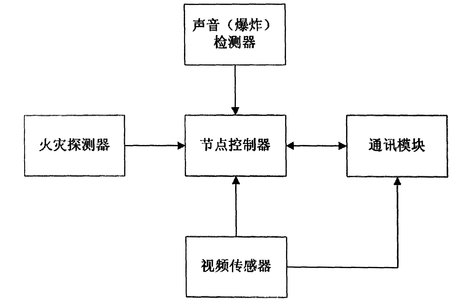 Public security event monitoring system