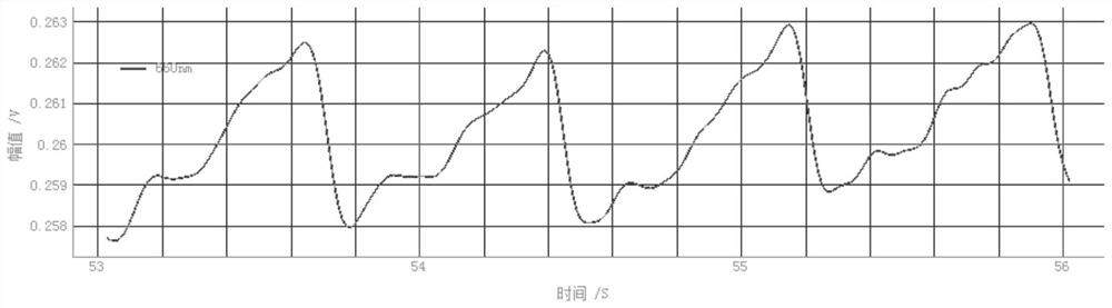 Portable liver reserve function detection device and detection method thereof