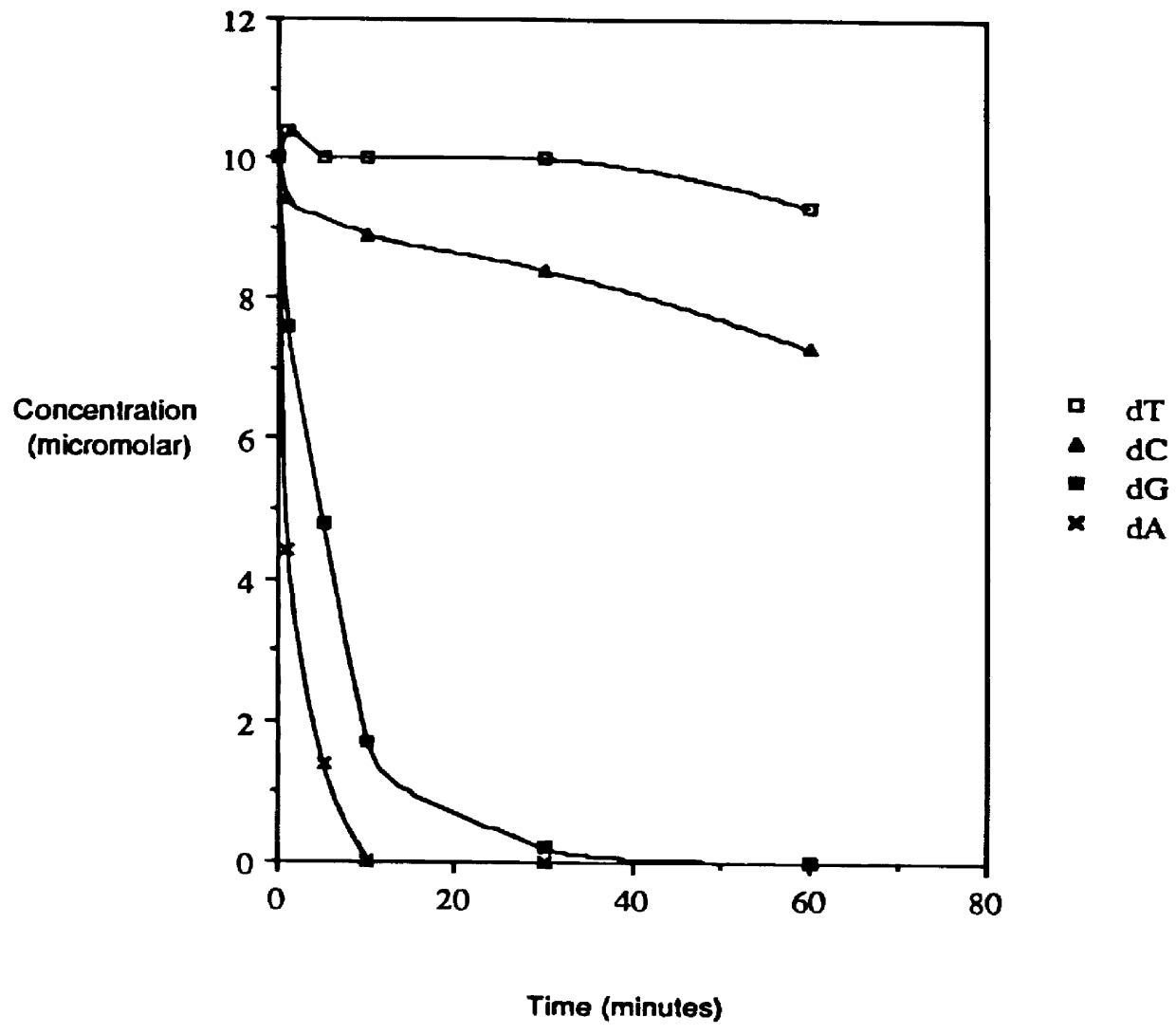 Method for enhancing hematopoiesis with acyl deoxyribonucleosides