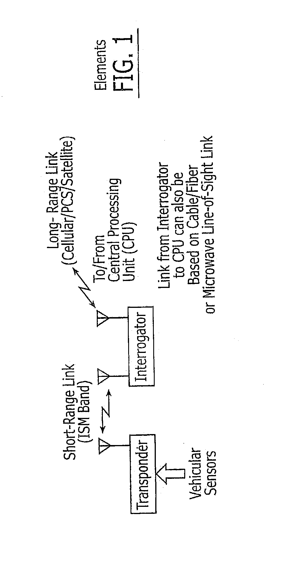 Systems and/or methods of data acquisition from a transceiver