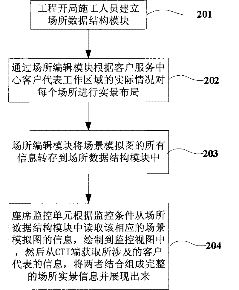 Seat monitoring system and implementing method